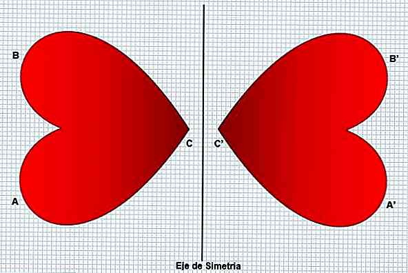 Transformări geometrice în spațiu